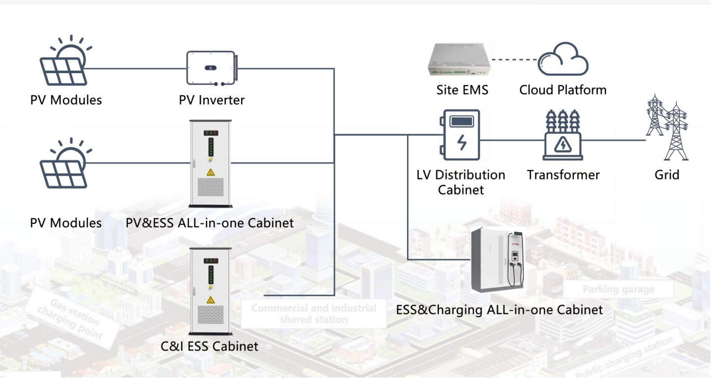 Integrated PV-ESS-Charging Solutions for the Transportation Sector