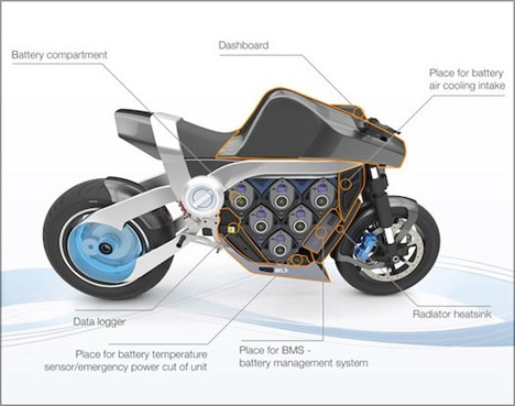 Elektroninen motobike -akun mukauttaminen